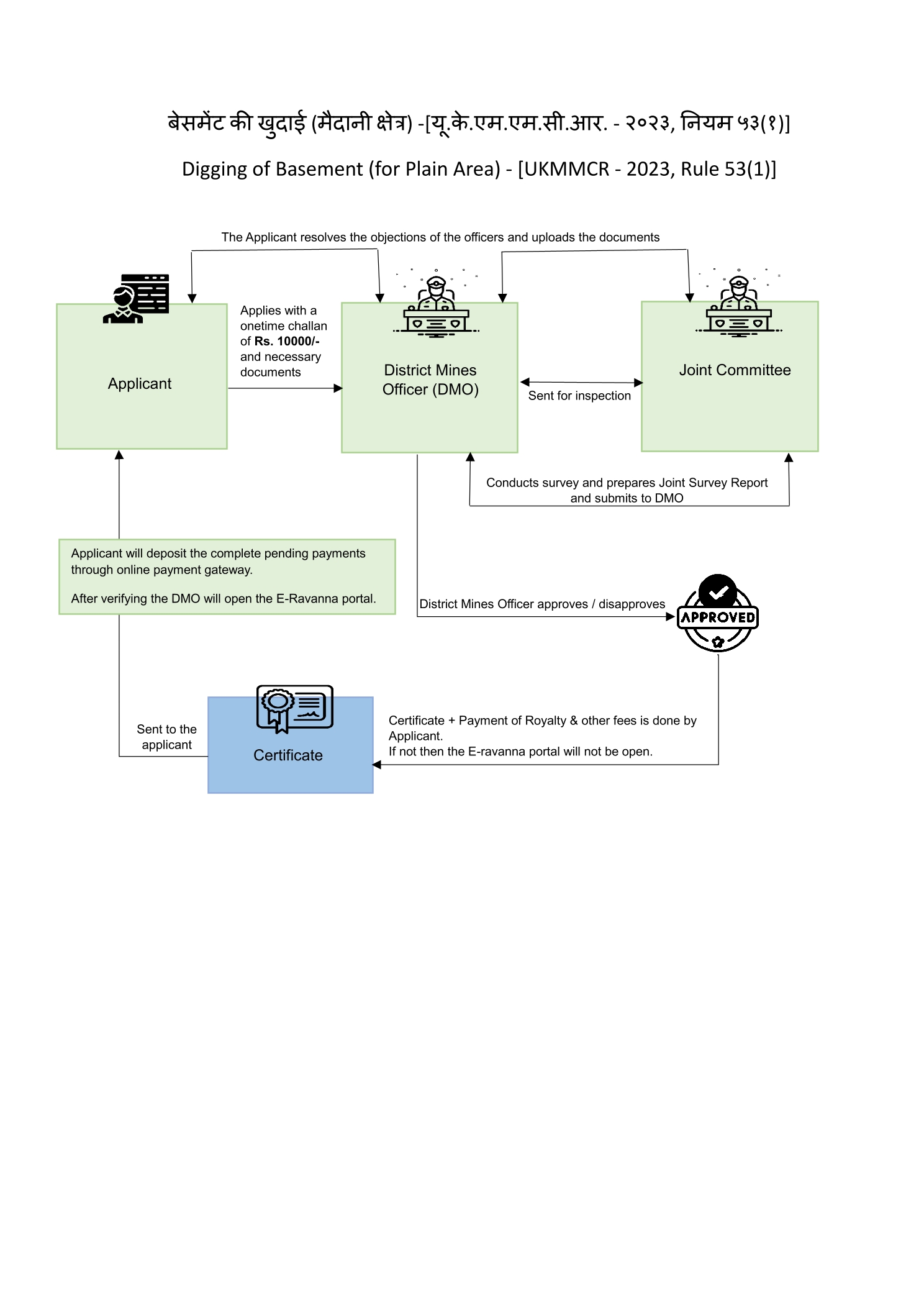 ukeservices.in