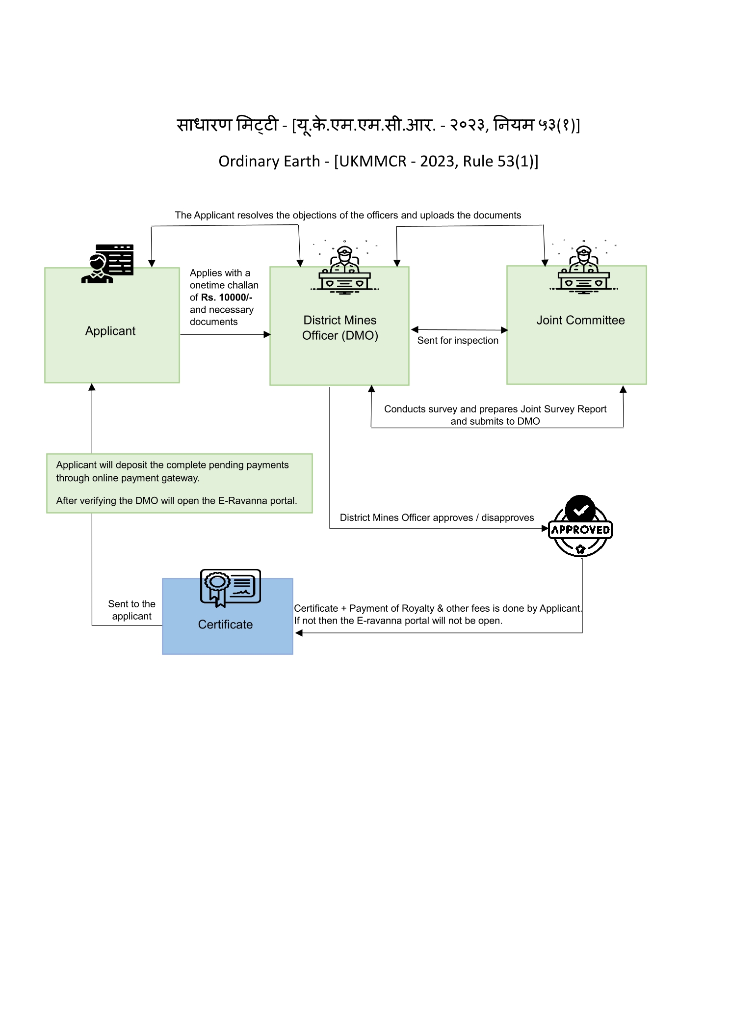 ukeservices.in