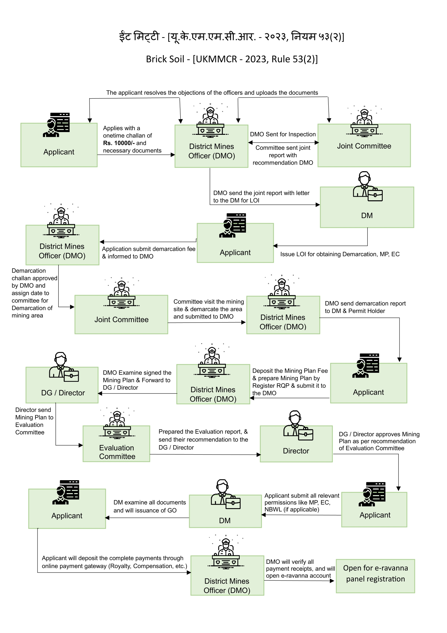 ukeservices.in