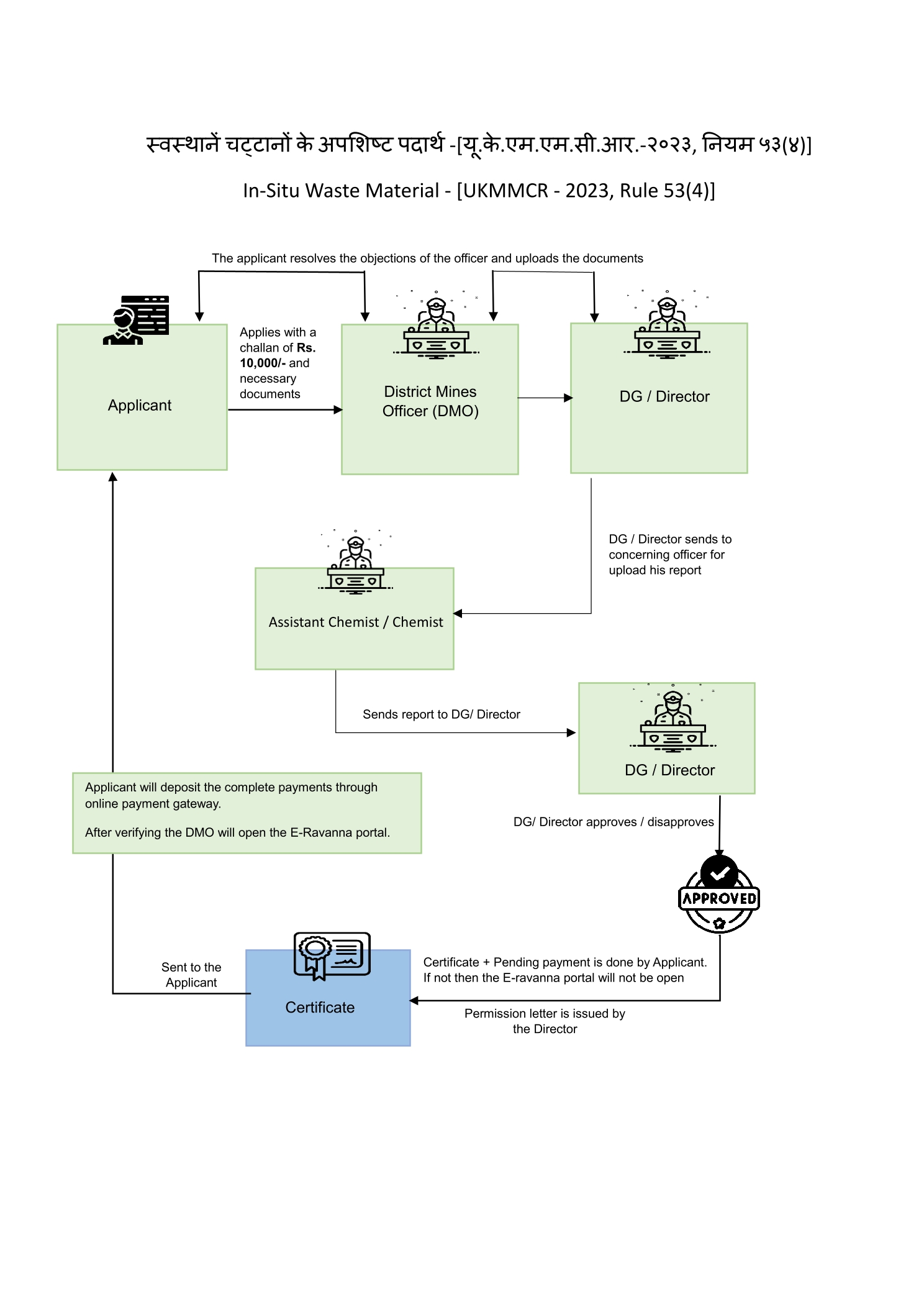 ukeservices.in