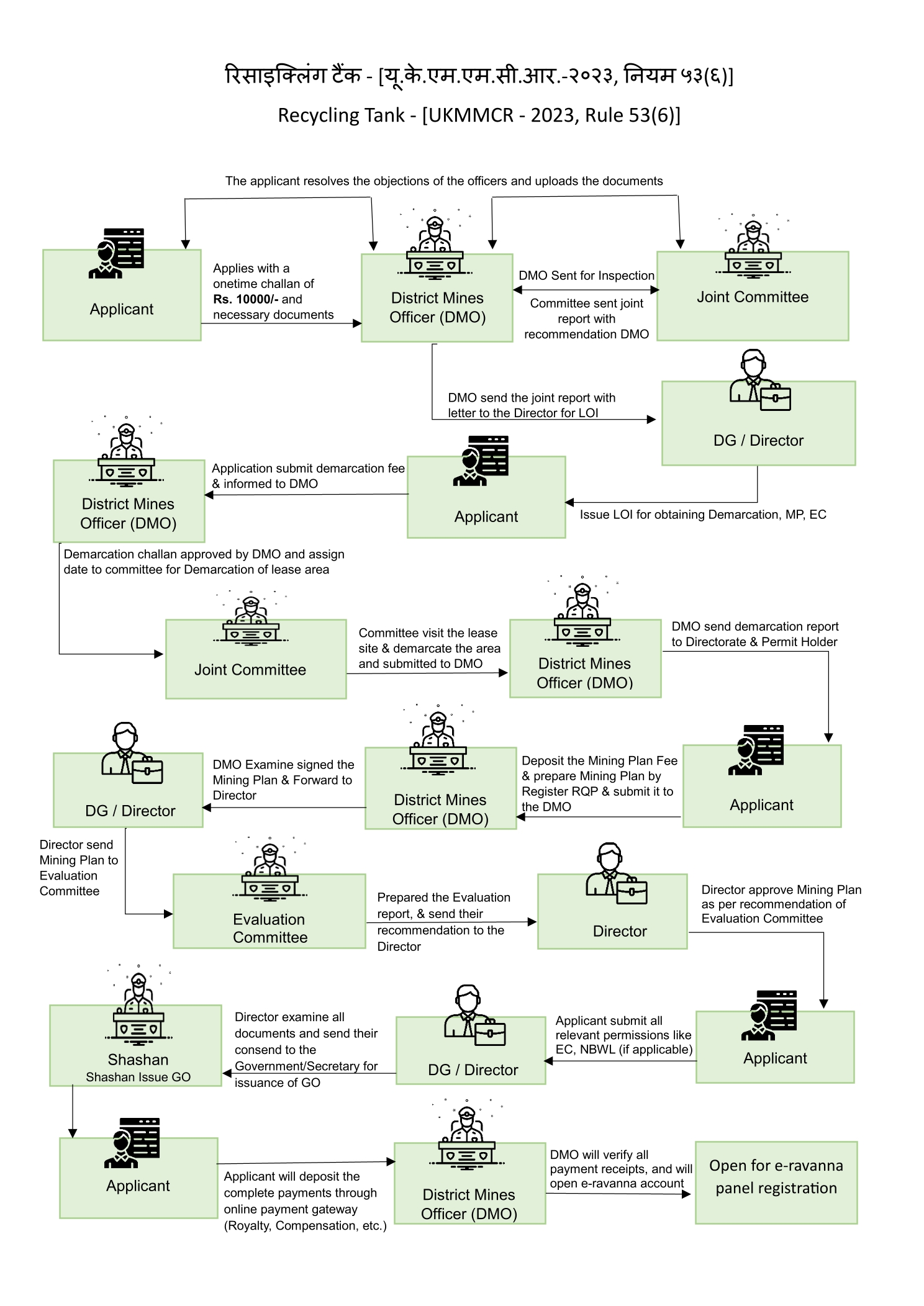 ukeservices.in