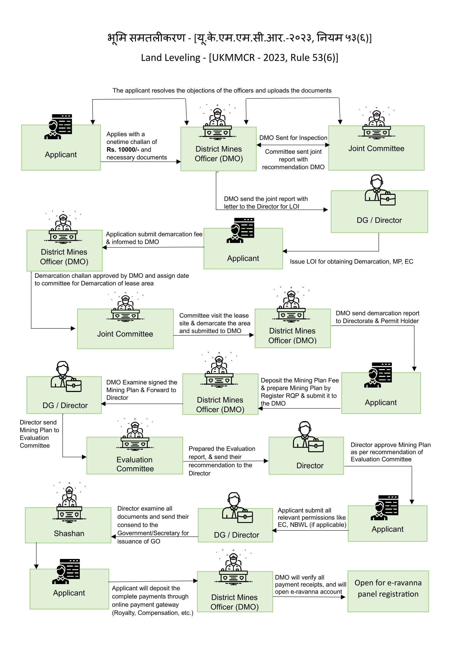 ukeservices.in