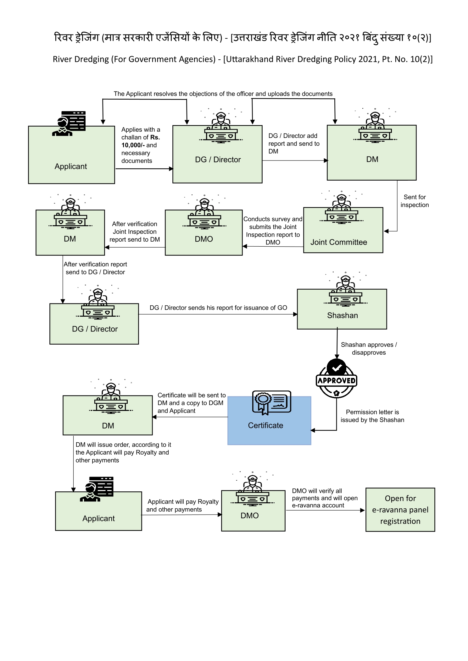 ukeservices.in