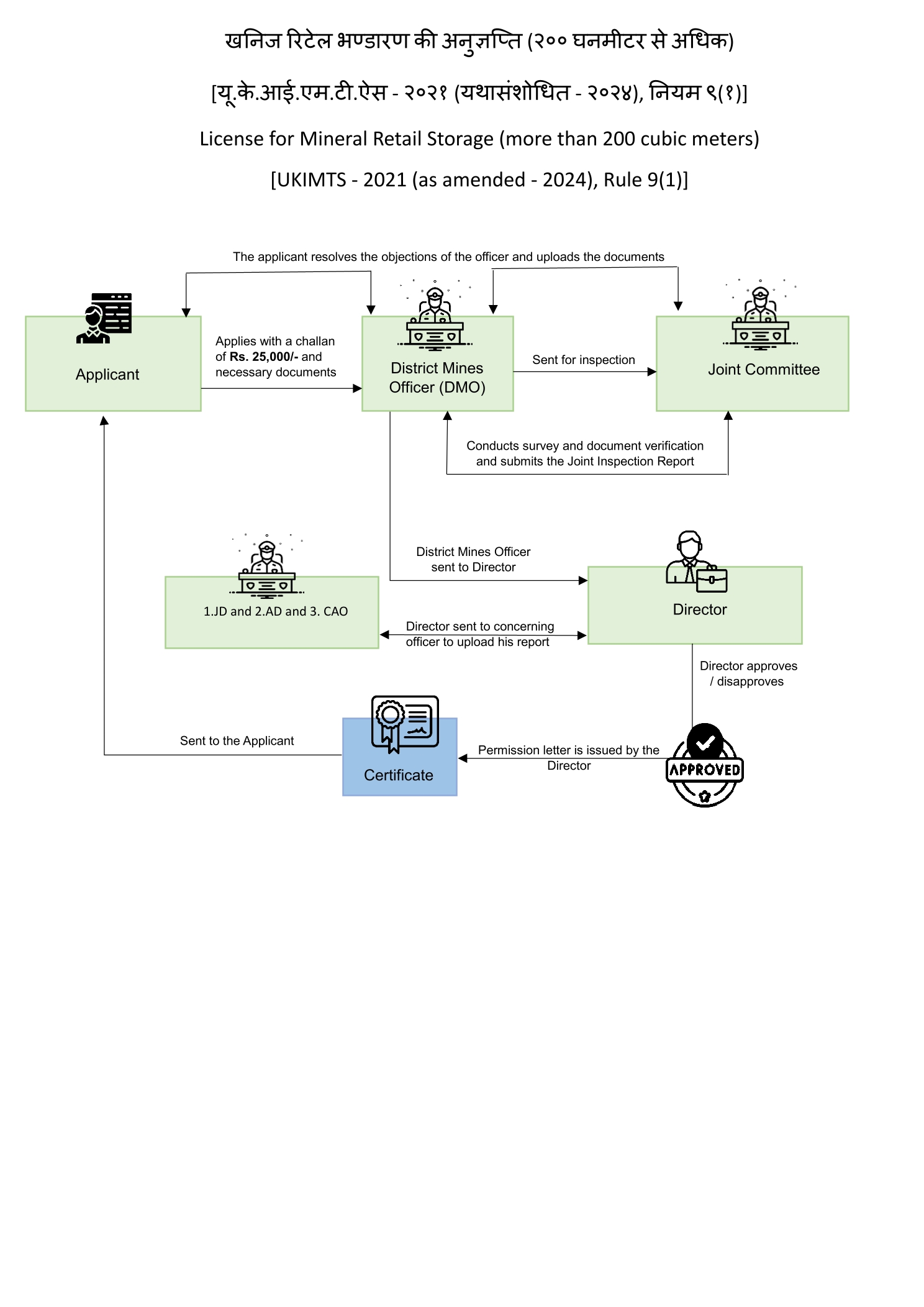 ukeservices.in