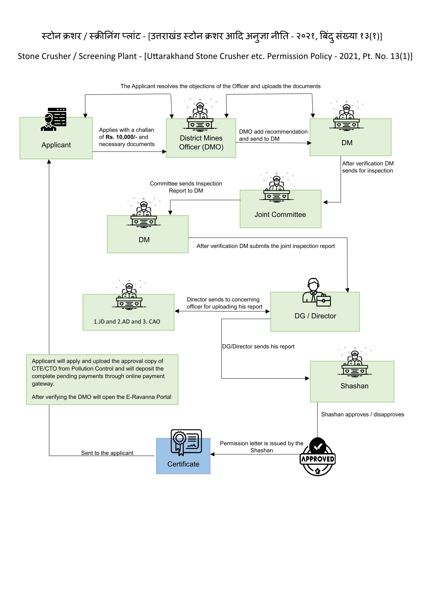 ukeservices.in
