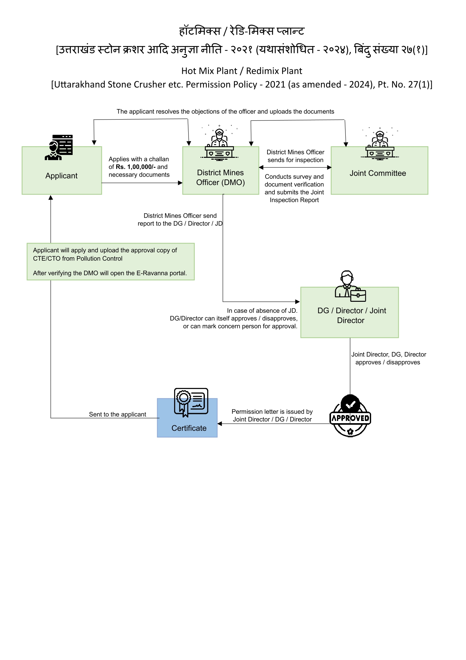 ukeservices.in