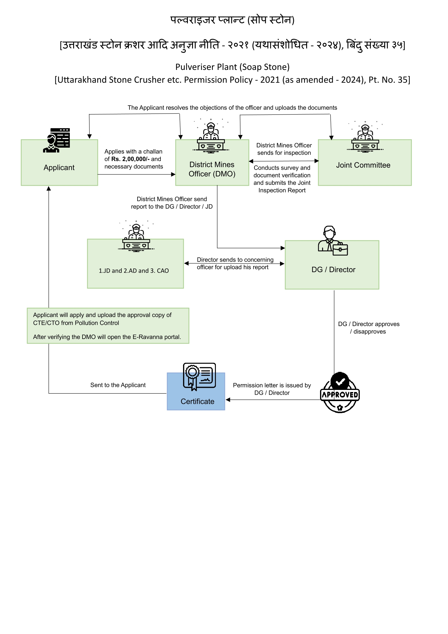 ukeservices.in
