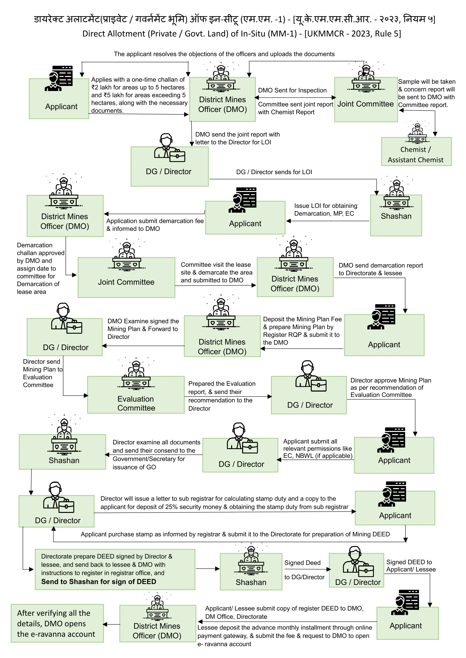 ukeservices.in