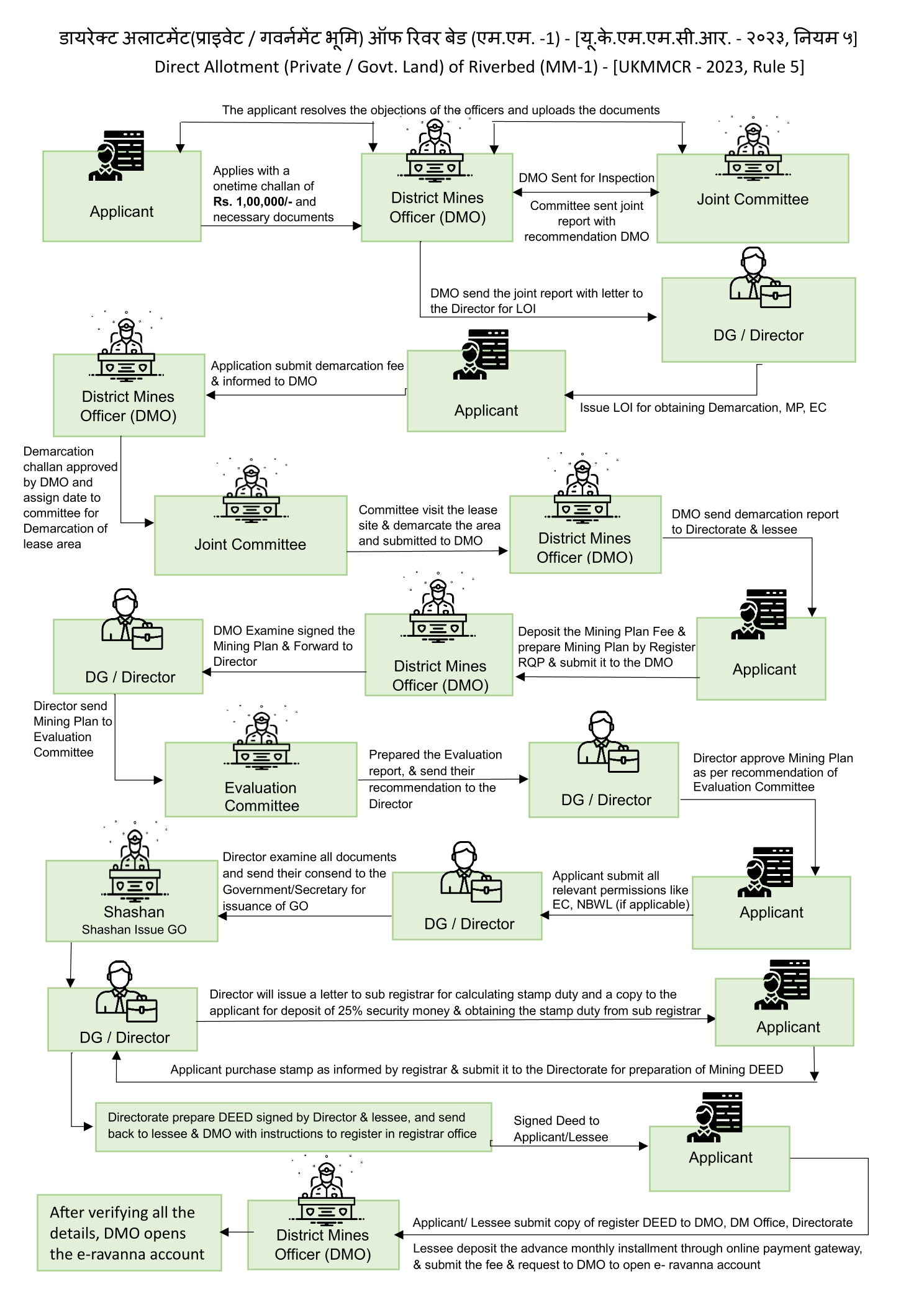 ukeservices.in