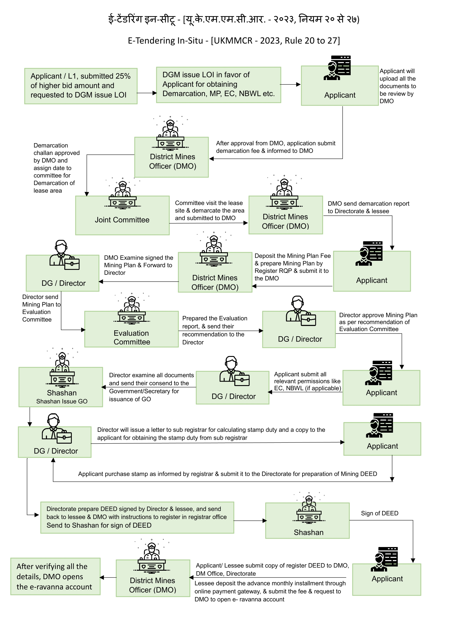 ukeservices.in
