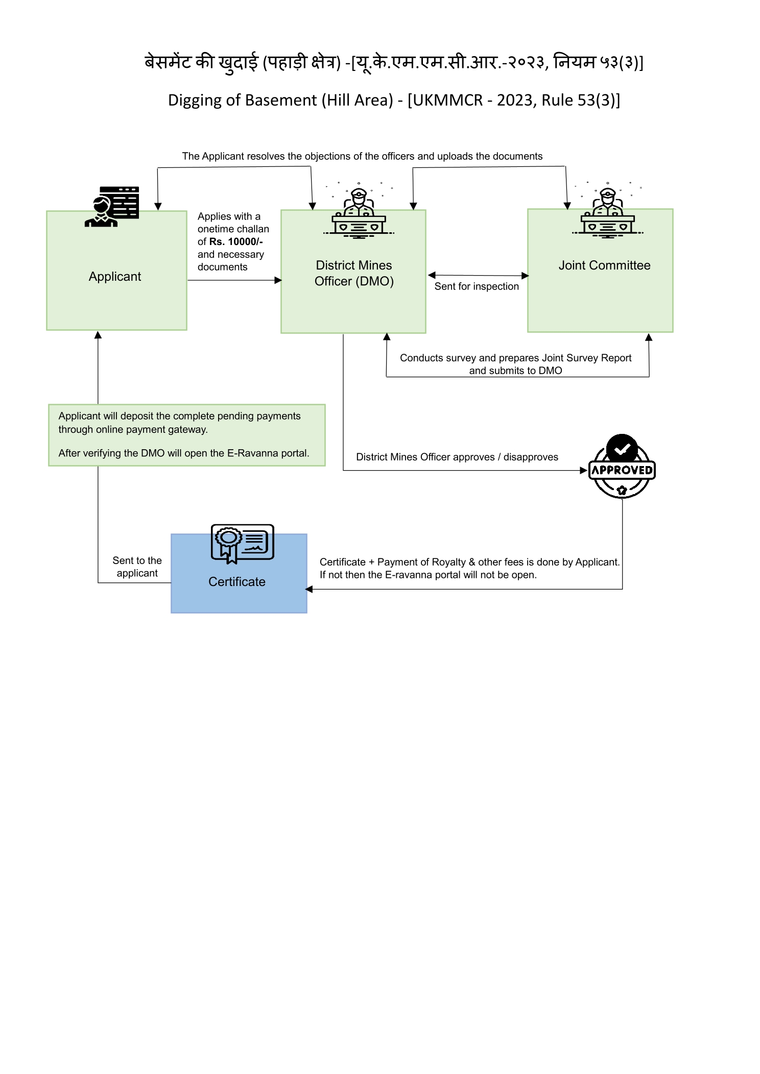 ukeservices.in